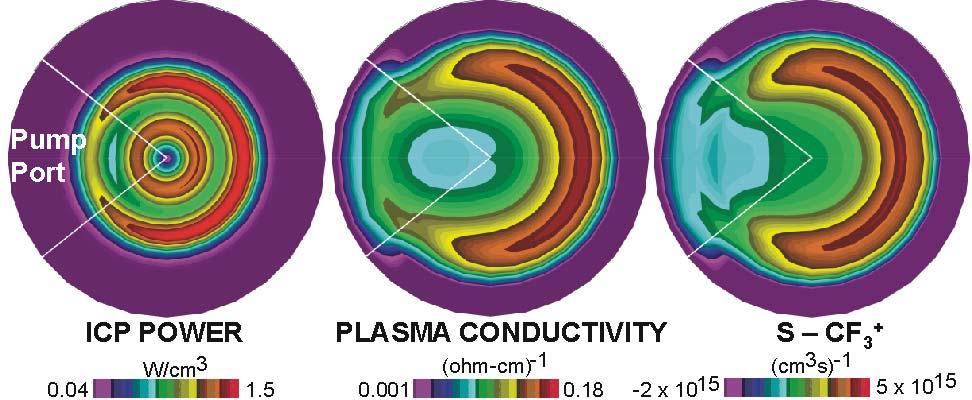 PLASMA CONDUCTIVITY AND POWER DEPOSITION As a esult of asymmetc pumpng, the plasma conductvty s azmuthally asymmetc even at the plane