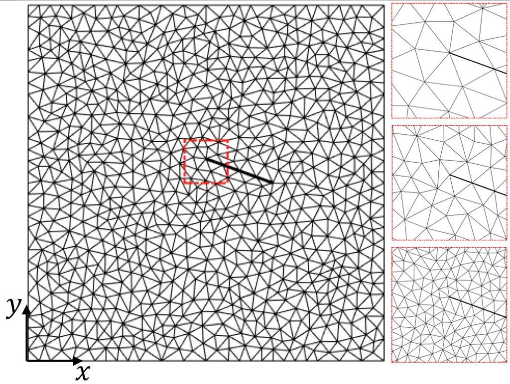 Fig. 4 The example grid and the non-hierarchical grid refinement that are used for the problems, which have analytical solutions for single cracks.