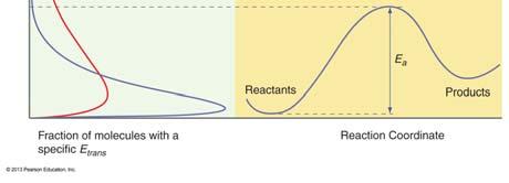 Catalysis a mechanism Reactant = S S-C complex Reaction rate; Applying SSA to SC; Catalyst remain