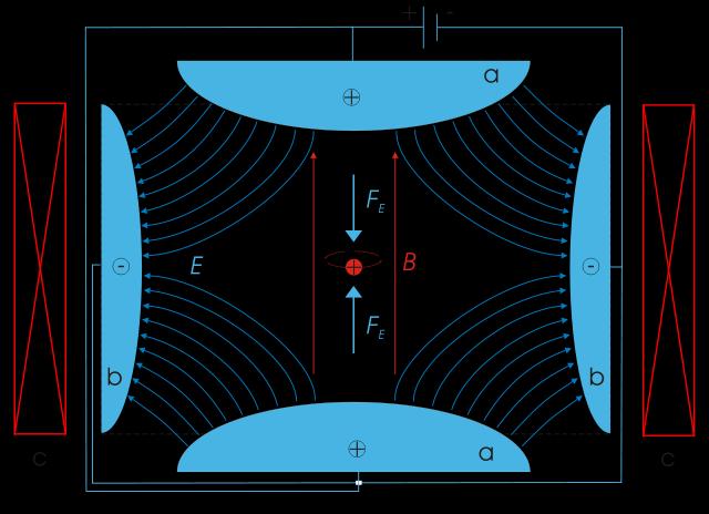 THE MOST PRECISELY TESTED THEORY QED Magnetic