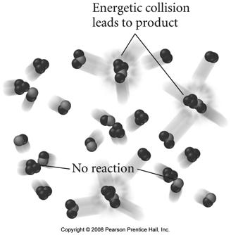 Kinetic Energy Factor for a collision to lead to overcoming the energy