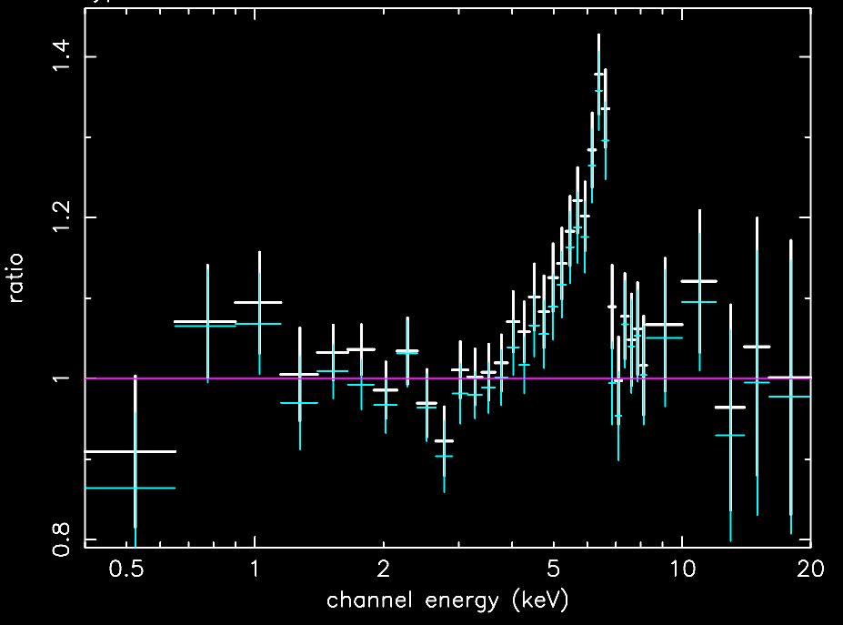 X-ray Background average rest-frame spectra type-1 AGN