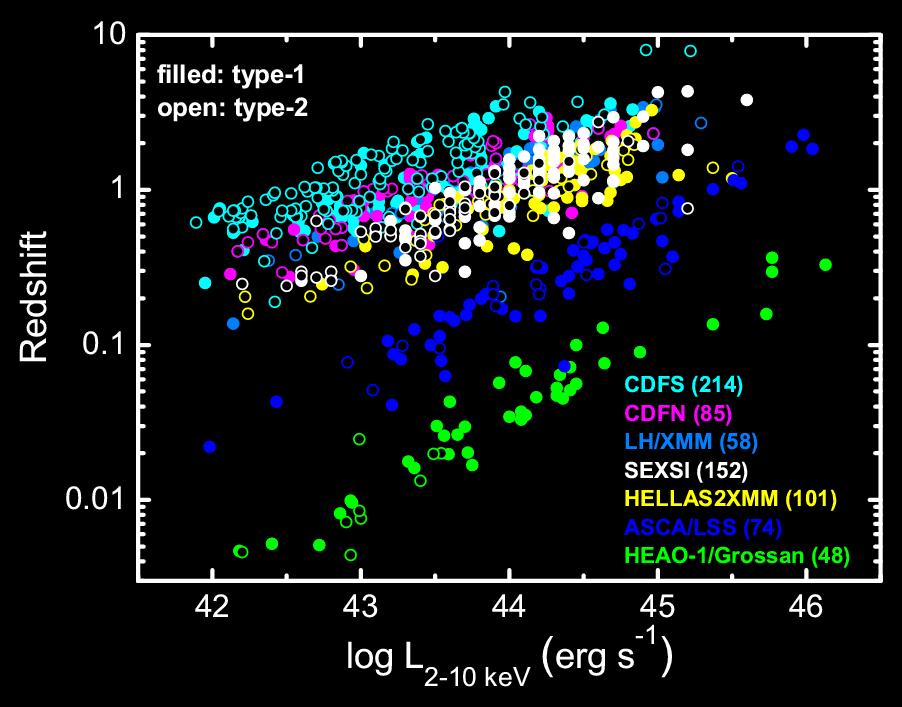 Optically identified hard samples type-1: optical BLAGN, or galaxy with L X >42, HR<-0.