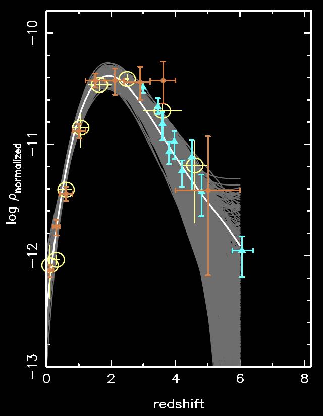 E-CDFS XMM/COSMOS erosita XEUS Wall et al., 2005 High Luminosity QSO QSO at very high z?? Radio QSO (Wall et al., 2005) Soft X-ray ROSAT/Chandra/ XMM (G.H., Miyaji & Schmidt 2005) Chandra/ROSAT(Silverman et al.