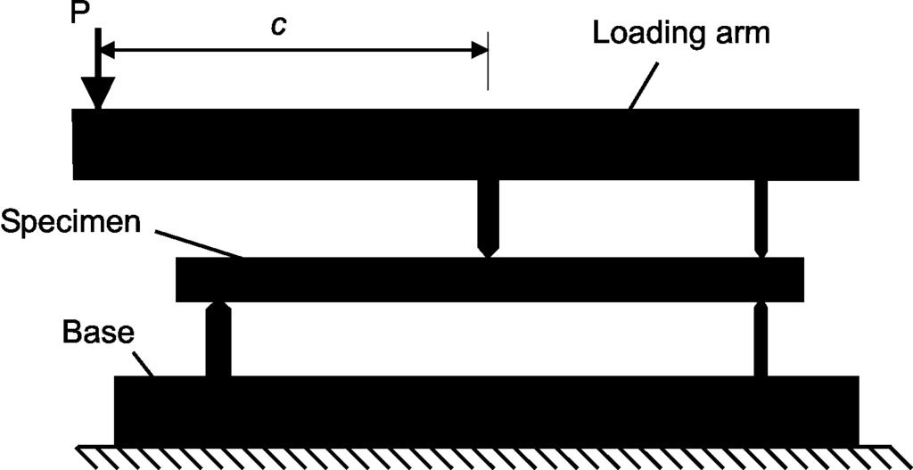 3.2 Mode I, Mode II and Mixed-Mode I and II delamination growth for a PEEK composite The most widely used specimen for mixed-mode fracture is the mixed-mode bending (MMB) specimen shown in Figure 7,