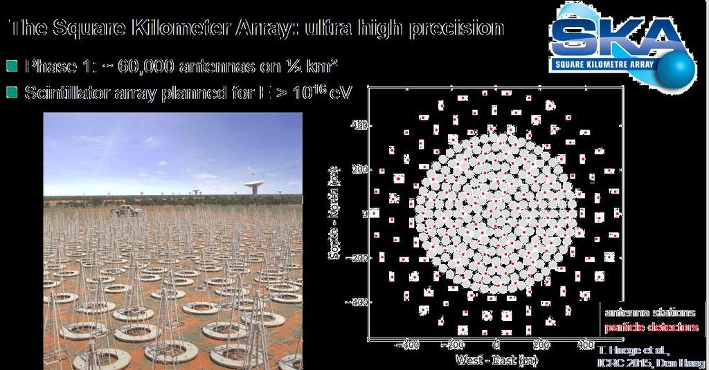 SKA-low Low-frequency core of the Square Kilometer Array Start of construction