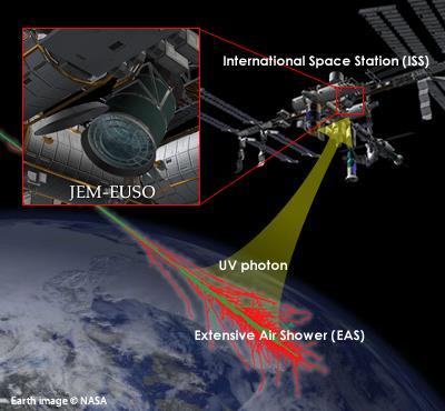 JEM-EUSO Extreme Universe Space Observatory