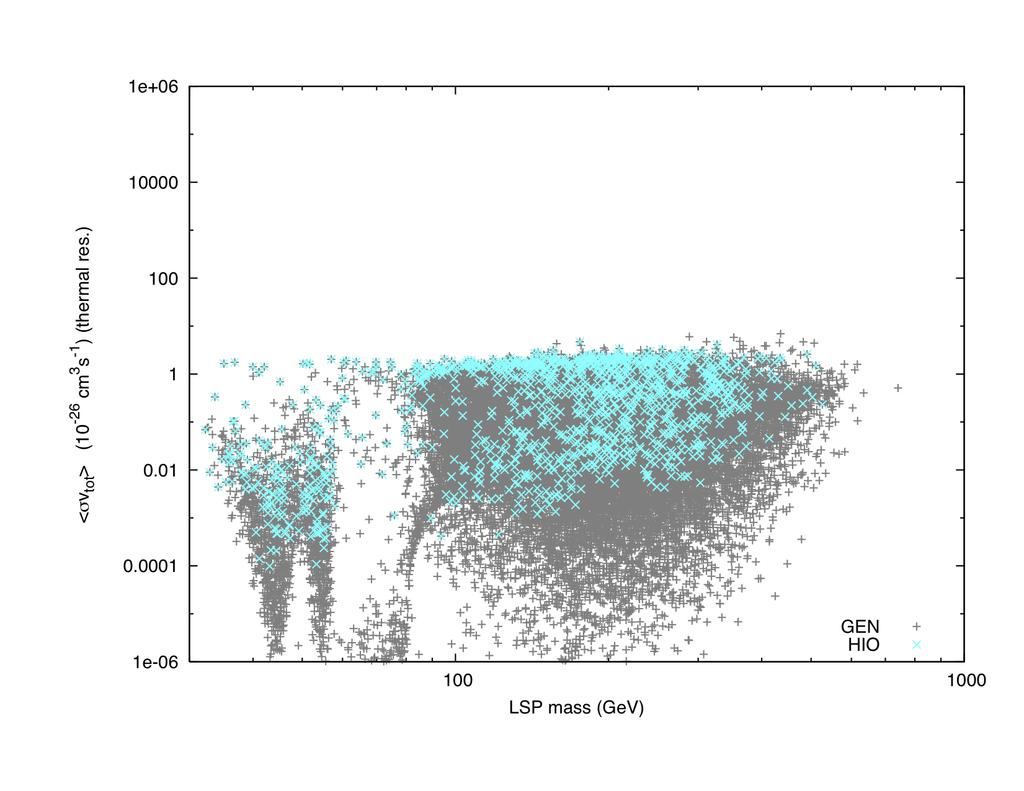 1 Models LSP Mass (GeV)