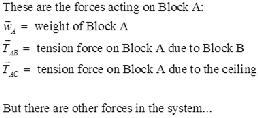 Example Problem A block is dragged uphill by a rope. Identify all forces acting on the block. Slide 4-26 Example Problem Block A hangs from the ceiling by a rope.