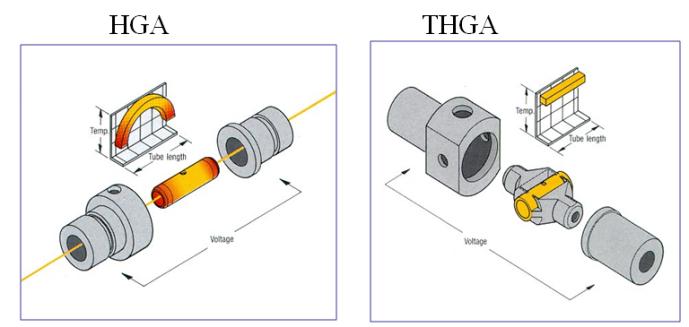 Patented Transversely Heated Graphite Atomizer Atomization Temperatures HGA /THGA furnaces HGA C THGA C Temperature profiles for HGA and THGA tubes As 2300