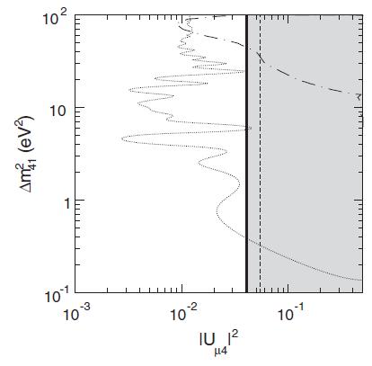 Sterile neutrino oscillations in atmospheric neutrino Sterile vacuum oscillation Limits on sterile neutrino mixing using atmospheric neutrinos in Super-Kamiokande K. Abe et al., Phys. Rev.