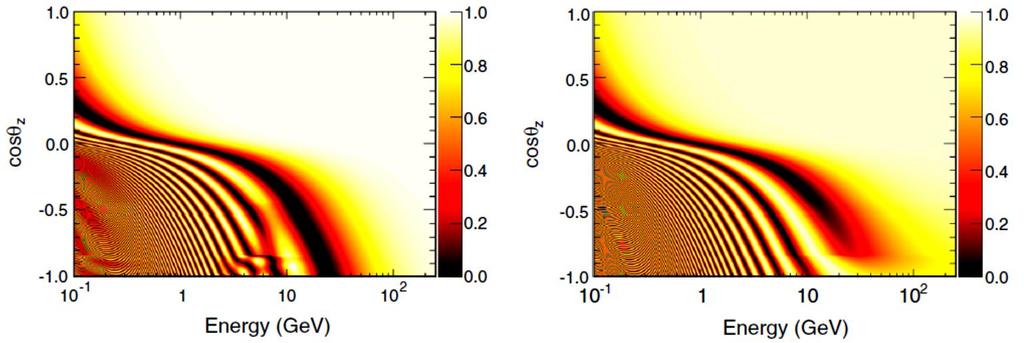 Sterile neutrino oscillations in atmospheric neutrino Assuming q 13 = q 12 = 0, P μμ = 1 U μ4 2 2 1 sin 2 2θ m sin 2 (E m L) + U μ4 4, E 2 m = Δ 32 2 4E 2 + A s