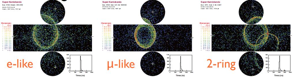 Solar Neutrino (Eν= 4MeV ~ 10MeV) Supernovae Neutrino (Eν ~ 10MeV) WIMP, GRB,