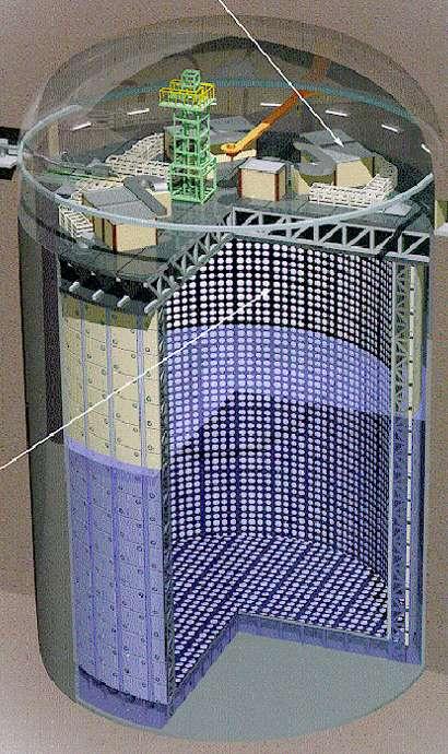 Outer Detector PMTs + WLS LINAC Tower Electronics Hut Super-Kamiokande Detector 41 m height x 39 m diameter 50,000 ton total mass 22,000 ton fiducial volume 11,146 50 cm PMTs Inner 1,885 20 cm PMTs