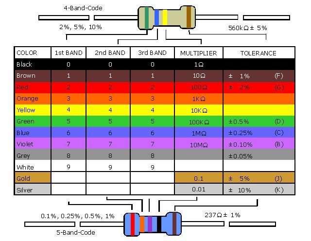 Resistor Color Code Image