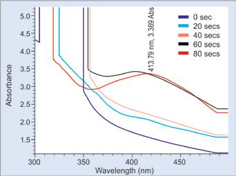 Sample was prepared on KBr pellet. The spectra were recorded in the wave number range of 450 to 4000 (Fig. 5).