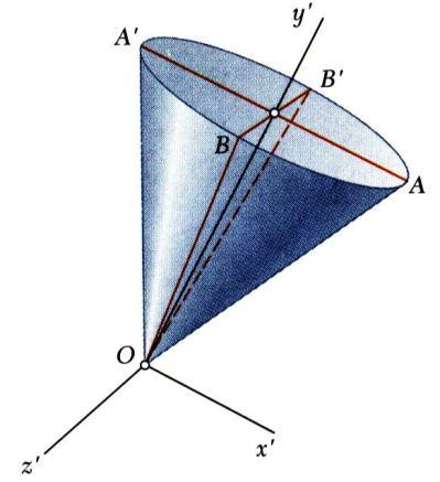 of points Q forms a surface known as the ellipsoid of inertia