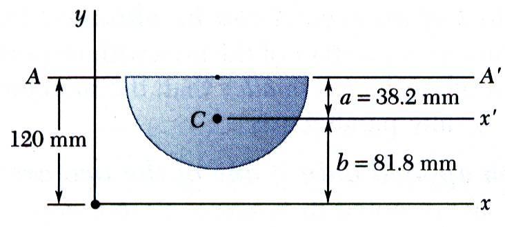 SOLUTON: Compute te moments of inertia of te bounding rectangle and alf-circle wit respect to te ais. Rectangle: 6 00 8. 0 b mm r 90 a 8. mm b 0 - a 8.8 mm A r.