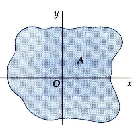 7 Radius of Gration of an Area Consider area A wit moments of inertia.
