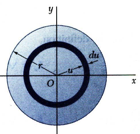 9 Sample Problem SOLUTON: An annular differential area element is cosen, d p u da da u du d u u du u du p p r r p 0 0 r a) Determine te centroidal polar moments of inertia of