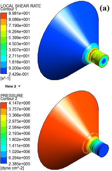 Fig 7: Effect Die radius on pressure drop Fig 8: counters of shear rate and pressure in DIE a) radius=0.5,b) radius=2 References [1]. R. J. Crawford, Plastics engineering: Butterworth-Heinemann, 1998.