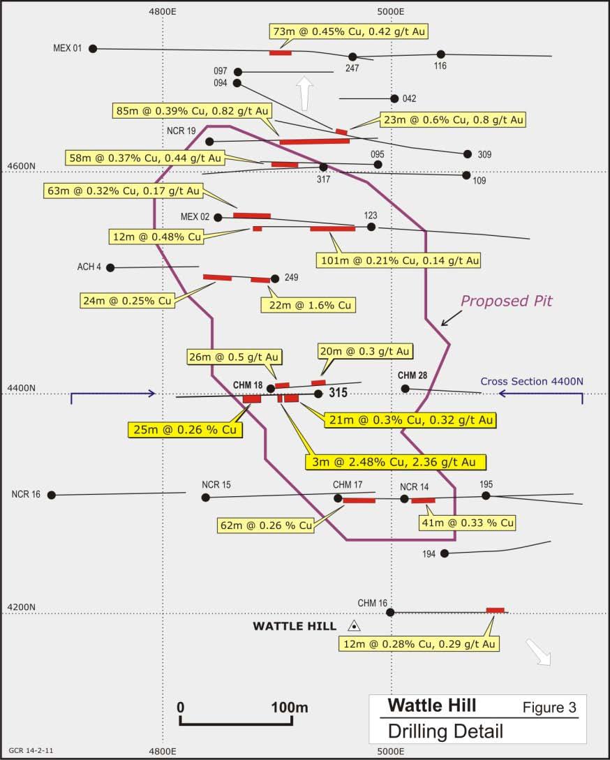 WATTLE HILL DRILLING GCHR315 confirms and extends the intercepts in drill hole CHM18 of 26 metres @ 0.5g/t gold from 2 metres and 20 metres @ 0.32g/t gold from 74 metres. The 3m @2.