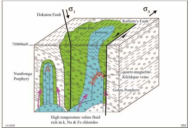 Paragenetic model diatreme intrusion Intrusion of the diatreme due to meteoric incursion on a magmatic source, causing a phreatomagmatic erruption.