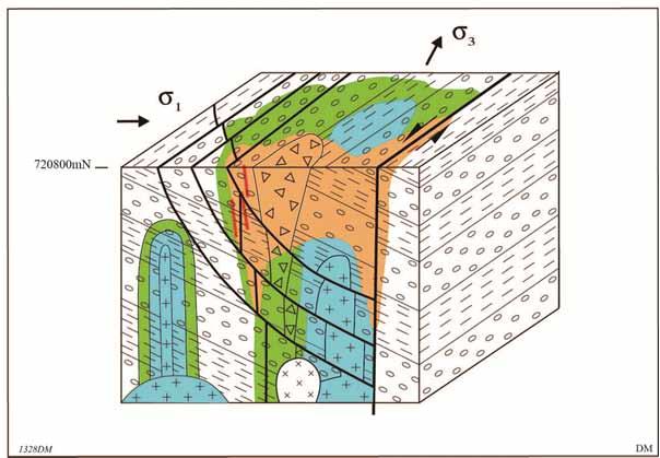 Paragenetic model Porphyry intrusion and alteration Diatreme emplacement and venting High