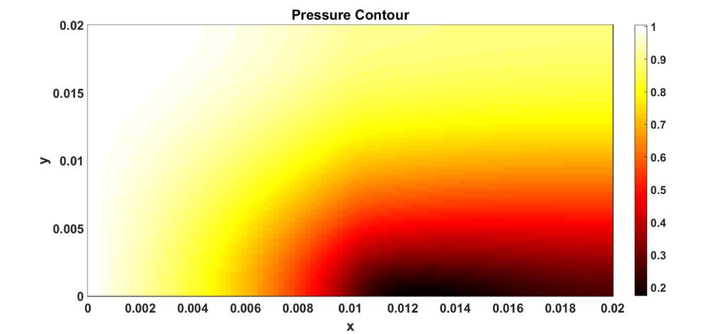Figure 13 shows that the pressure distribution is not uniform. The pressure diffusion effect is significant at the boundary between two porous media. 3.