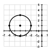 5 Find the standard form of the equation of each circle: Ex. 5 A circle with endpoints of a diameter at ( 3, 1) and (7, 5).