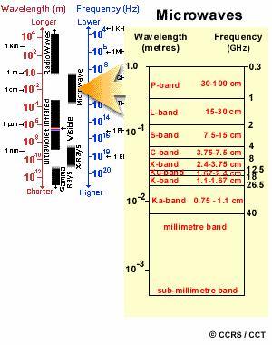 Date deliverance : Planck Radiation Law The primary law governing blackbody radiation is the Planck Radiation Law, which governs the intensity radiation emitted by unit surface