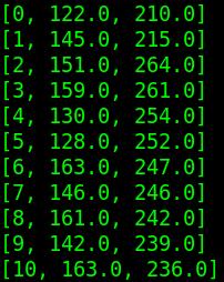 Preprocessing # Import nodes with x/y-coordinates file_parser = FileParser("./datasets/TSP_Testdata.