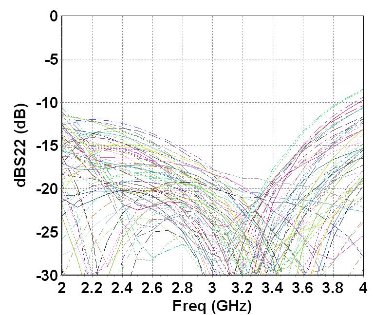 Typical on wafer Measurements Temperature = +25 C, V+ = +5V, V- = -5V Insertion Losses versus Frequency @ All States Input Return
