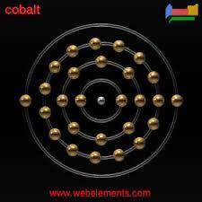 Atomic Number- 27 Cobalt came from the German word for goblin, or evil spirit, kobald.