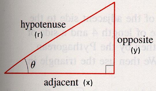 From the previous section, we have: cos θ = x r = adjacent hypotenuse sin θ = y r = opposite hypotenuse tan θ = y x = opposite adjacent sec θ = r x = hypotenuse adjacent csc θ = r y = hypotenuse