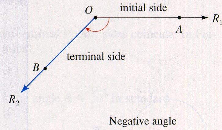 angle in radians (rad) is the length of the arc that subtends the angle.