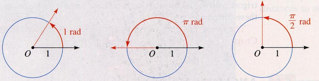 of a complete revolution is 2π rad.