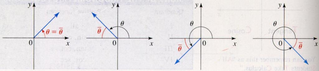 The picture below illustrates this concept. To find the reference angle associated with an angle θ, follow the procedure below: 1. Find the angle coterminal with θ whose value is between 0 and 360.