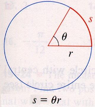 1.4 Length of an arc in a circle of radius r An angle whose radian measure is θ is subtended by an arc that is the fraction