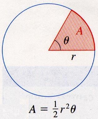 Thus, using the notation of the picture 2π above, we have s = θ circumference of the circle 2π = θ 2π 2πr s = θr If we solve