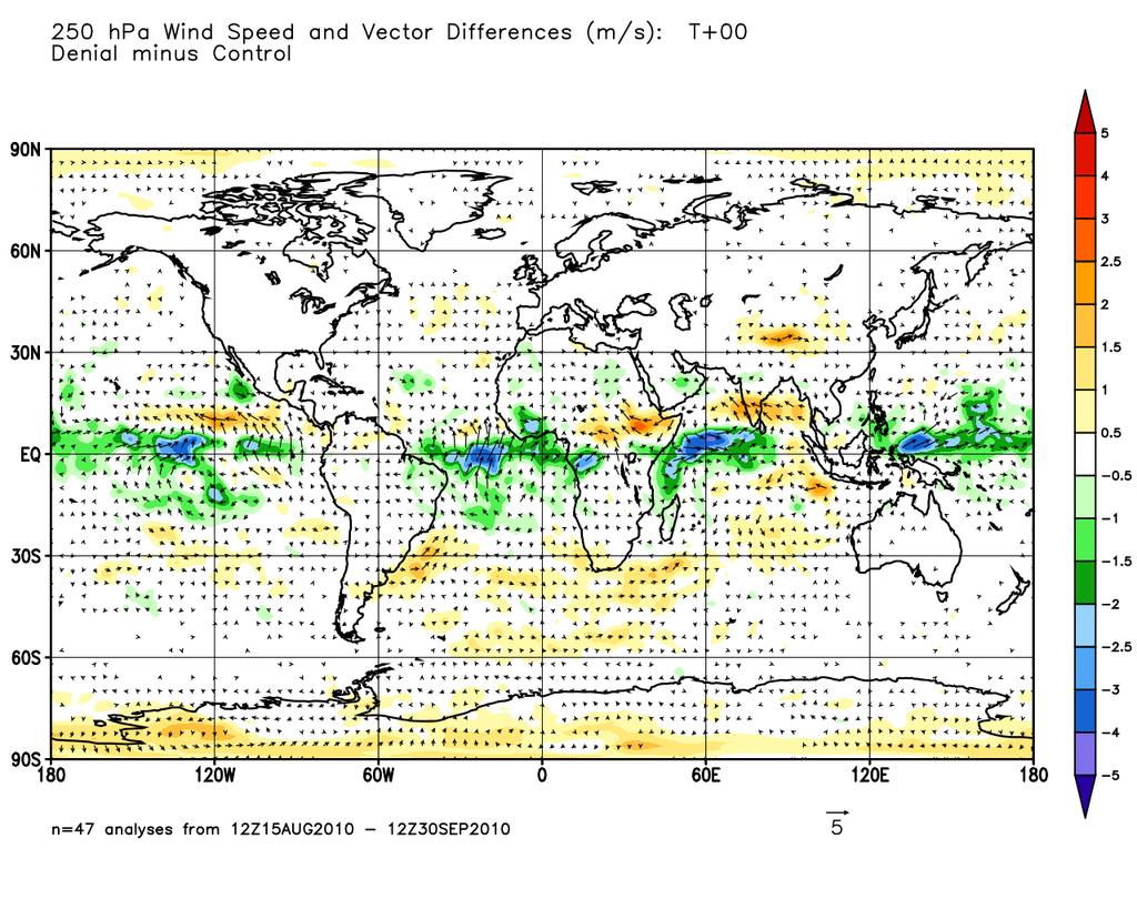 NH Summer, Denial-control 250 hpa analyzed wind differences Most of the AMV