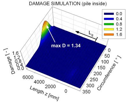 The calculated damage for the steel structure is evaluated at each node based on the stress history of the normal stress components of rotating planes.