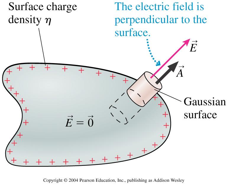 Conductors in electrostatic equilibrium: electric field properties and Gauss s Law We can use Gauss s Law, together