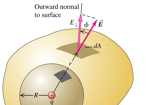 The general expression for Φ E Unless the surface is flat and the field is uniform over the surface, we must calculate the flux by integrating the perpendicular (normal)