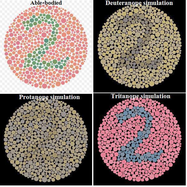 The frequency of color blindness (dyschromatopsia) in the Caucasian American male population is about 8%. We wish to take a random sample of size 125 from this population.