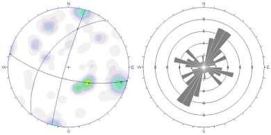 Gambar15. Analysis stereographic and rose diagram of fracture data along Gunungbatu Fault.