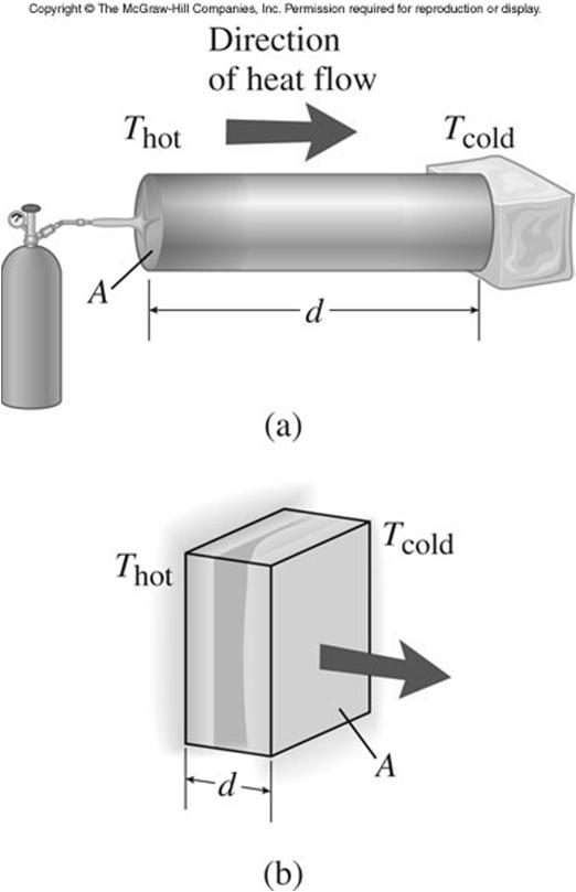 Heat Transfer: Conduction Hot molecules have more KE than cold molecules High-speed molecules on left collide with lowspeed molecules on right energy transferred to lower-speed molecules heat