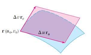 Therefore we can approimate the area of R b the area of this parallelogram, Figure 4 Let T be a