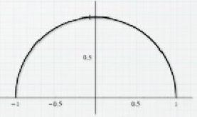 Continuity on an Interval A function f() is said to be continuous on an open interval a<<b if it is continuous at each point =c in that interval.
