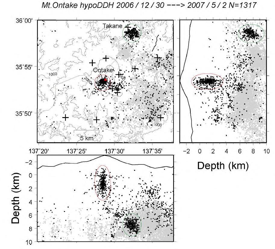 Figure 53-10 Distribution of earthquake hypocenters in and around the Ontakesan, determined by the Double Difference method (December 30, 2006, to May 2, 2007)